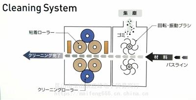 福建三明AUDIOTC-630偏光片清洁机