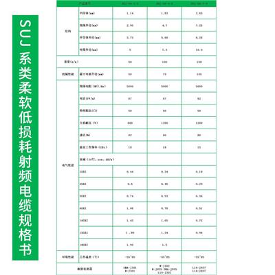 SUJ-50-3柔软低损耗射频同轴电缆 衰减低、频段宽可提供电缆组件形式