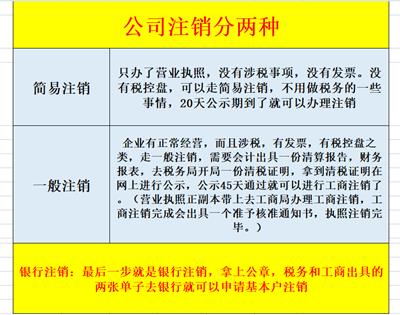 山西太原代理记账公司做账的全套流程