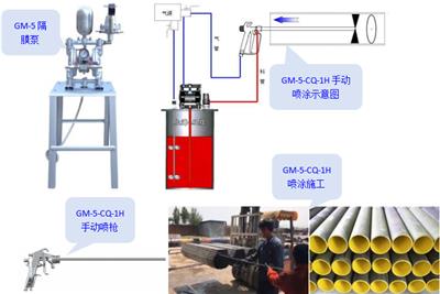 GM-5-CQ-1H 手动细管内壁喷涂机