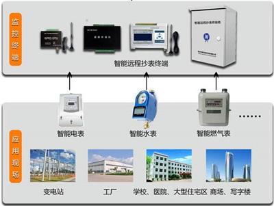 成都弱电系统工程 建筑物联自控 智能抄表 能源管理