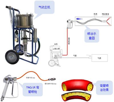 TNQ-1R弯管内壁喷涂机