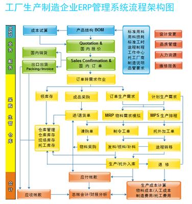 ～出口贸易商接单生产解决方案～