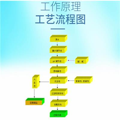 德州植物实验室污水处理设备