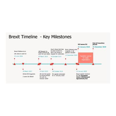 医用推车的2017/745/EU 浙江尿袋英国代表怎么做