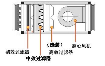 四川绵阳空气净化过滤箱厂家 四川德阳空气净化过滤箱厂家 四川遂宁空气净化过滤箱厂家