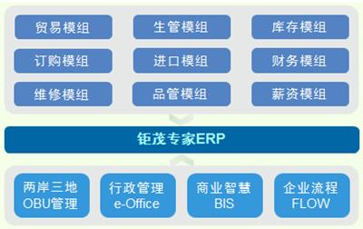 ERP*ERP 专业服务 诚信经营