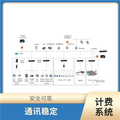 多联机空调计费集中管理系统 方便管理 适合我国供暖水质