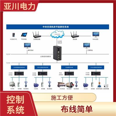 空调机组智慧云控系统 布线简单 使用寿命长 控制优良