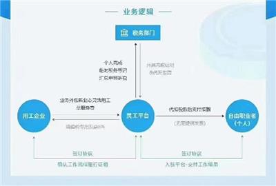 天津塘沽靠谱个体工商户核定征收,怎么交税和核定