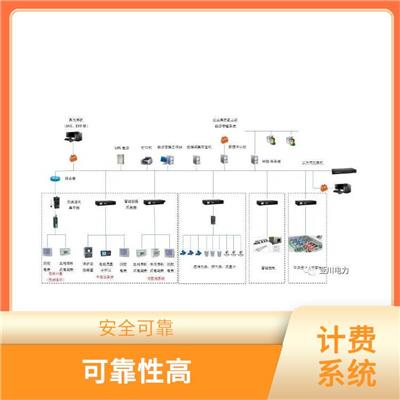 多联机空调计费集中管理系统 易于维护 抗干扰性强 低功耗设计
