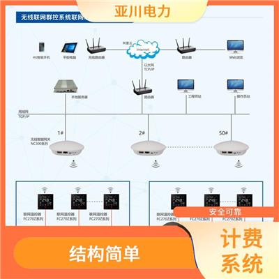 空调能耗系统一站式整体解决方案 无机械转动部件 使用寿命长