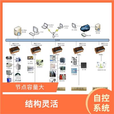 楼宇自控系统 高可靠性 楼宇自控节能效果好