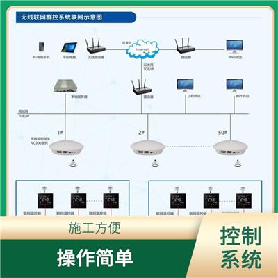 空调集中管理系统助力节能减排 运行可靠 控制优良 运行费用低