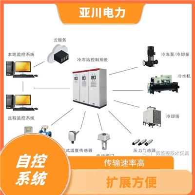 热交换监控系统生产厂家 网络结构优良 楼宇自控节能效果好