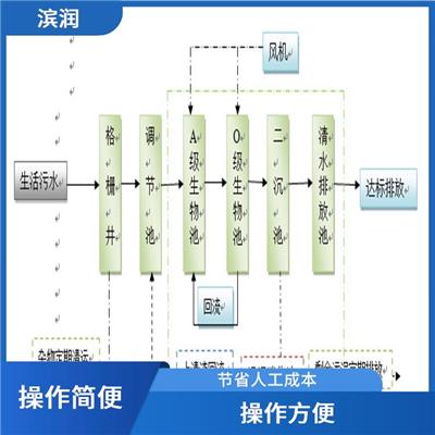 西安污水处理设备 使用时间长 出水水质稳定