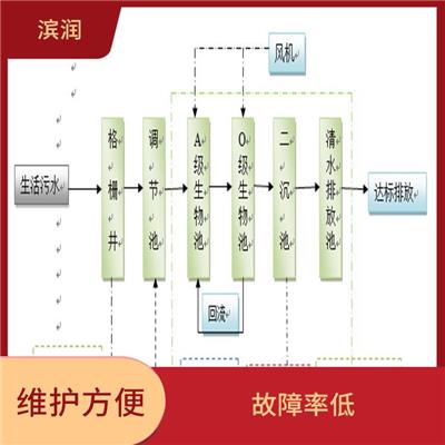 南昌一体化废水处理设备 操作简便 施工周期短