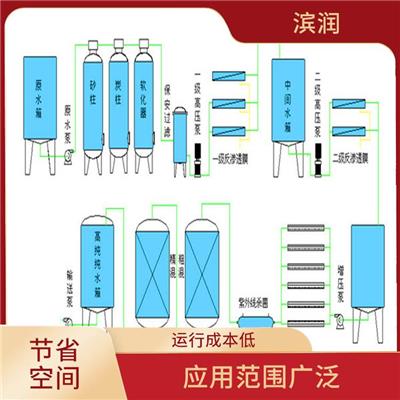 呼和浩特化妆品**纯水设备 易于扩展 脱盐率高 整体化程度高