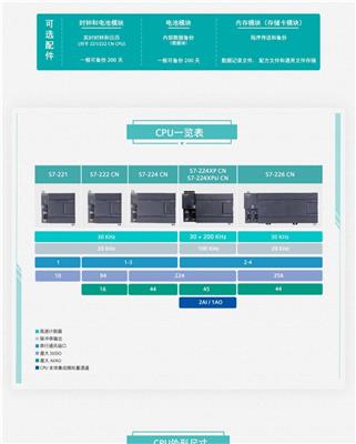 6ES7222-1EF22-OXAO