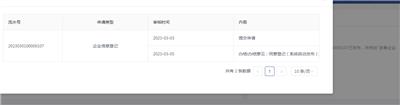 禅城张槎注册公司办理