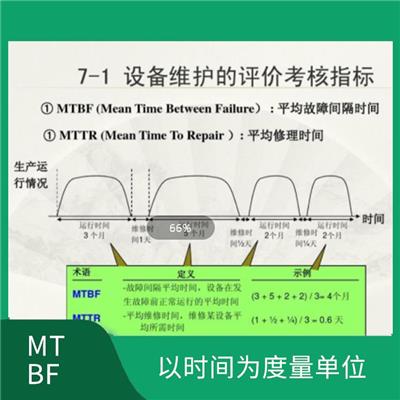 做MTBF需要什么资料多久 以时间为度量单位