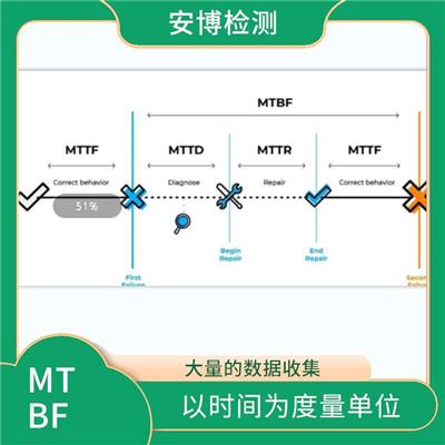 工控机MTBF如何做详情介绍 是PC稳定性的重要标准