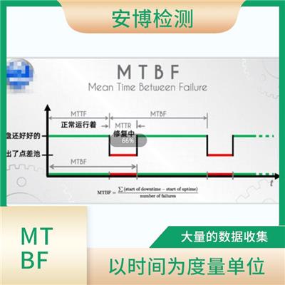 控制器做MTBF周期多久 可以用于设备的维护设计参考