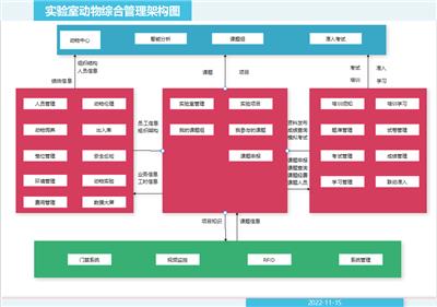 瑞熙贝通实验室动物房综合管理系统V3.0产品介绍