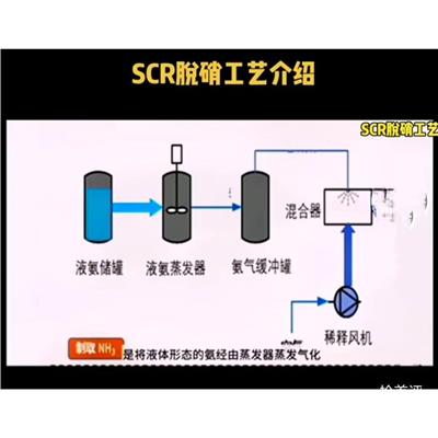 棉纺厂 烟气脱硝 畅乾设备公司