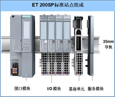 西门子ET200PM-E电源模块