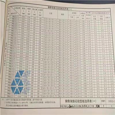 GWJ2727 长春钢构轻强板工业厂房外墙 天沟挑檐板