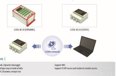 CDMA应变采集仪GTDL-M130