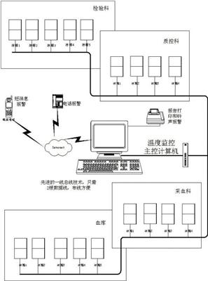 冰箱无线测温系统 冷藏箱温度监控记录系统