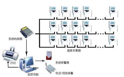 温泉水恒温控制系统 温泉水温智能监控系统