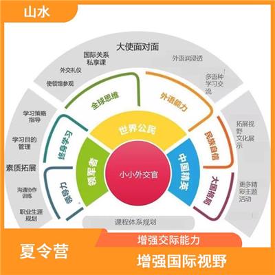 青少年外交官夏令营报名电话 丰富知识和经验 培养团队合作精神