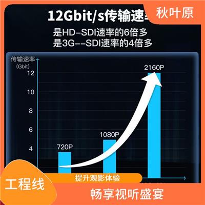 探索12G SDI高清工程线的创新技术与应用