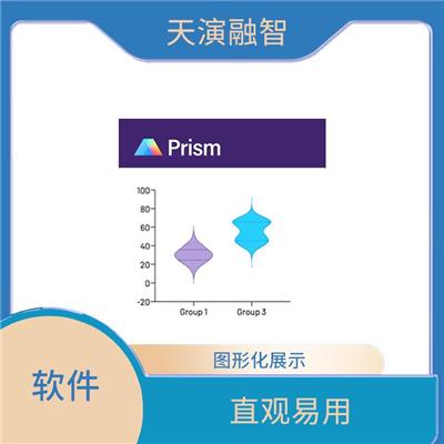 graphpad使用教程 直观易用 多种数据格式支持