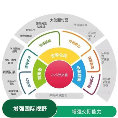 青少年外交官夏令营报名 增强国际视野 增强身体素质