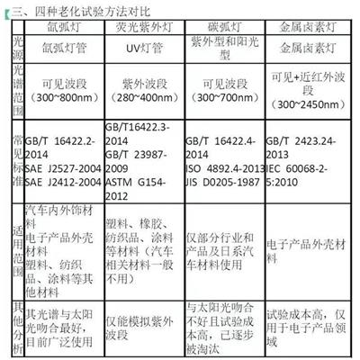 耐光照测试 经验较为丰富 测试流程正规严格