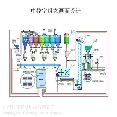 中控室组态编程_组态王_wincc_力控组态