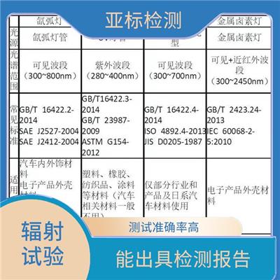 ISO16750耐光照测试 测试准确率高 测试方式多样化