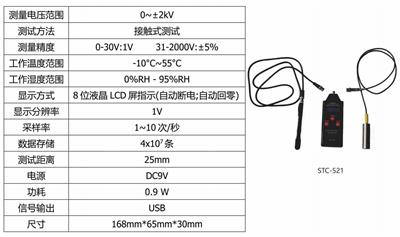 VESD接触式静电测试仪STC-521多用途