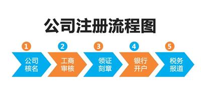 请问沈阳移除企业异常记 录办理条件资料