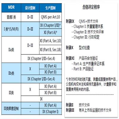 医用包装袋的美国FDA510K认证 如何申请