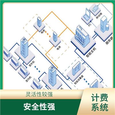 广州VRF计费系统厂商 方便电量分摊