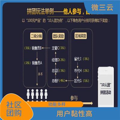 社区团购平台有哪些 用户黏性高 售后完善