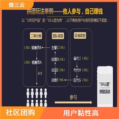 私域电商 功能多样 多对一服务