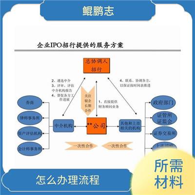 深圳龙岗坪山公司财税托管税务疑难服务 手续有那些