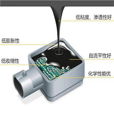 瑞形材料 流动性好的阻燃灌封胶901AB-7D 环保低气味