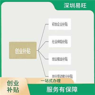 如何认定创业人员身份 一站式办理 服务有**